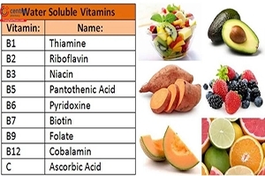 THUỐC BỔ - VITAMIN